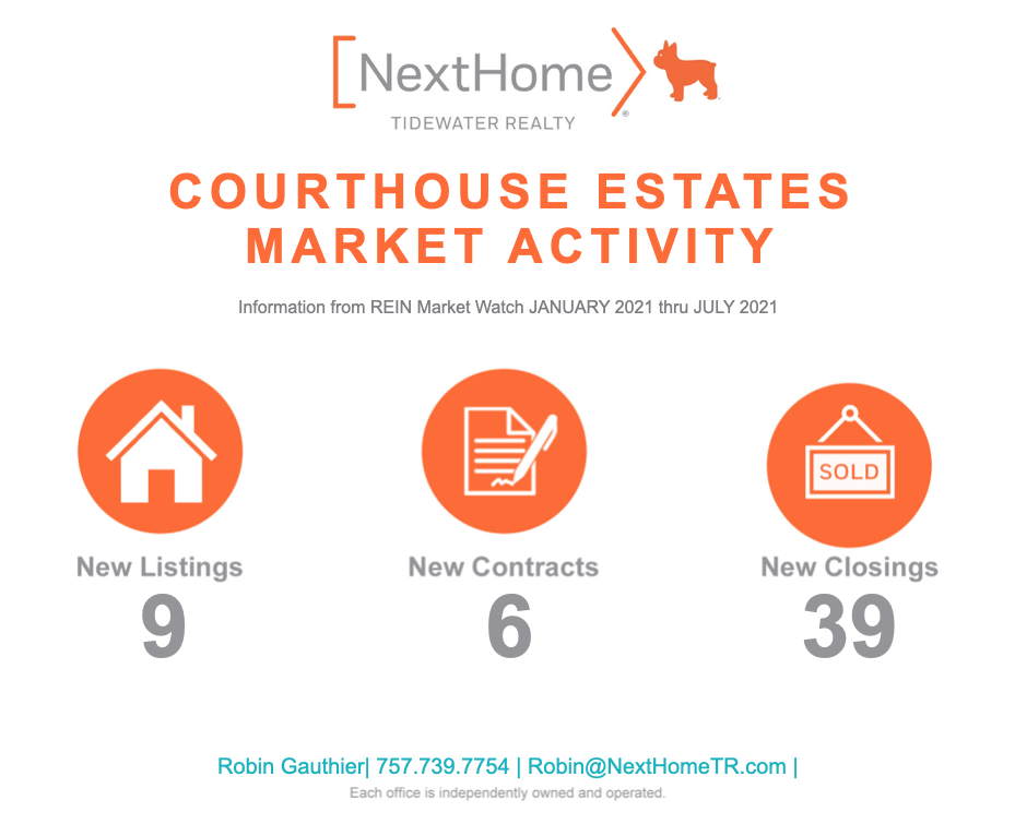 Courthouse Estates Homes for Sale in the Kellam area of